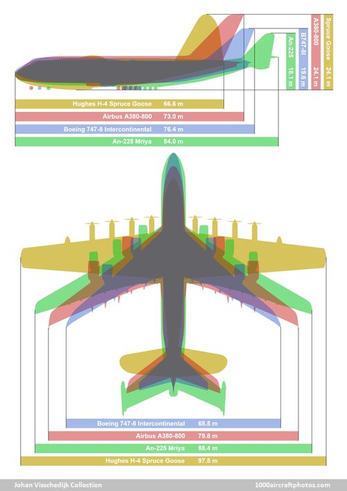 747_A380_An-225_H-4